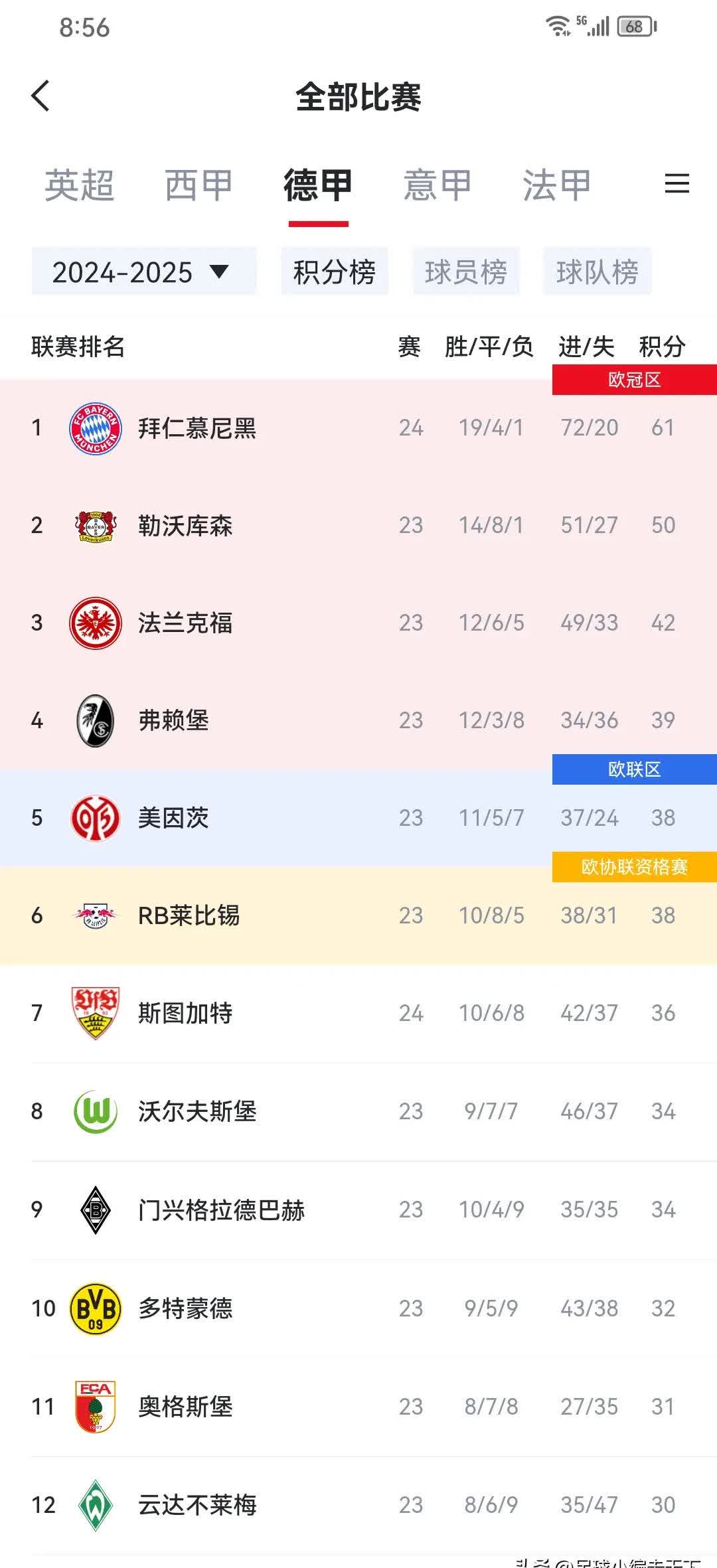 凯恩赛事官方发布赛事规则更新新规，巴黎圣日耳曼争议不断！